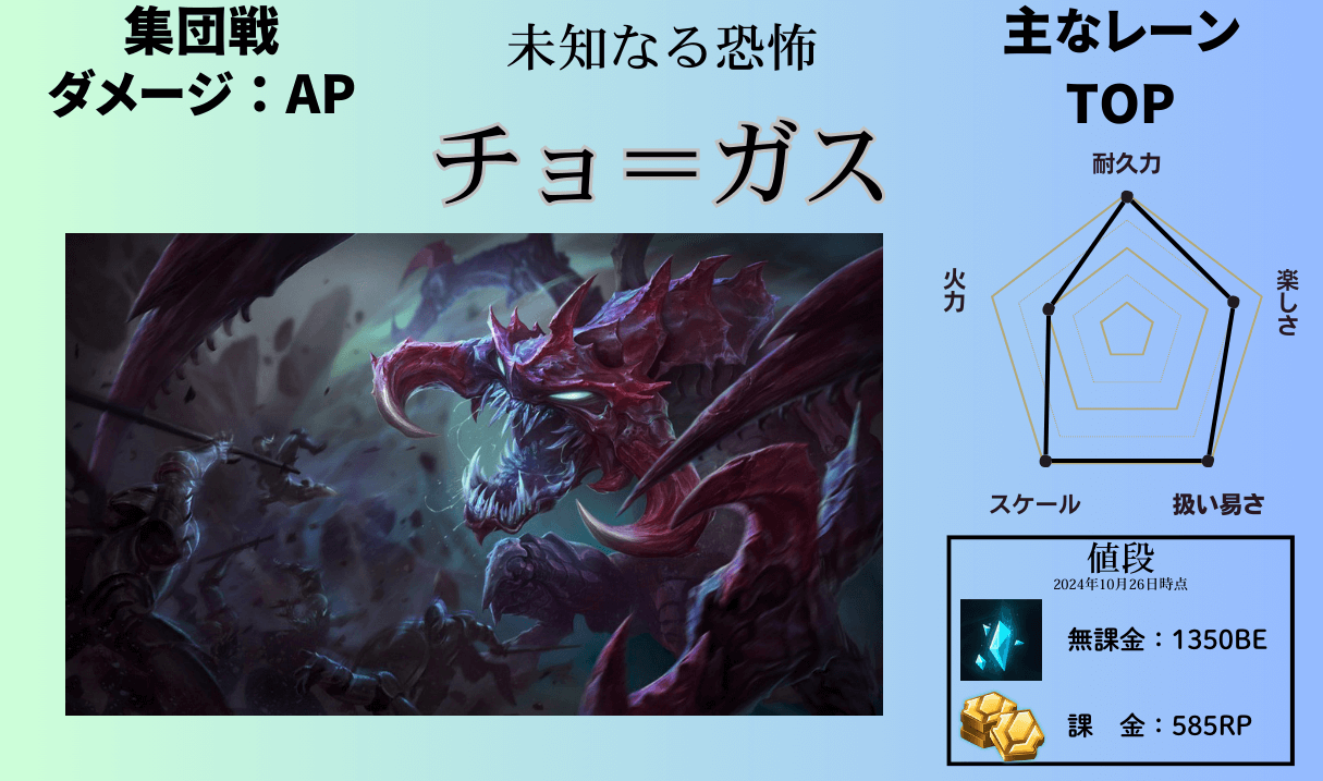 chogath