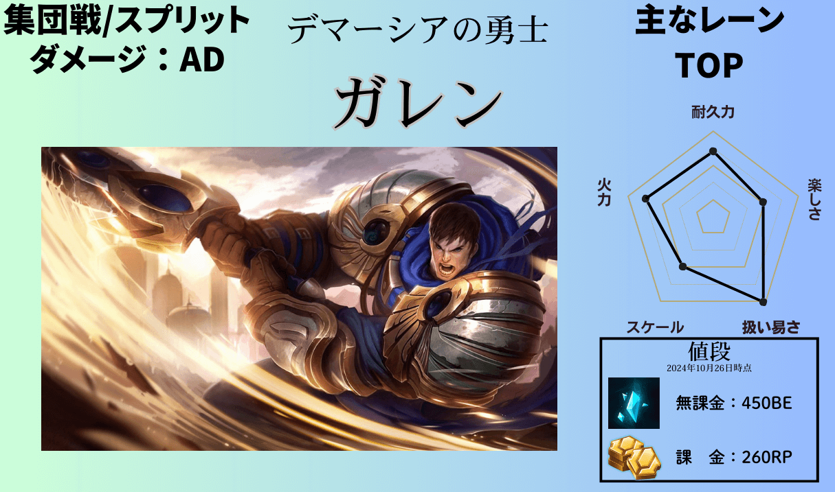 garen