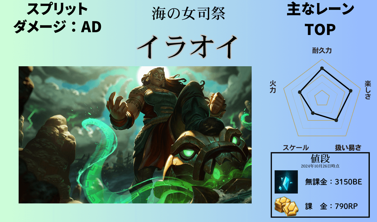illaoi