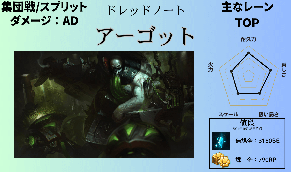 urgot