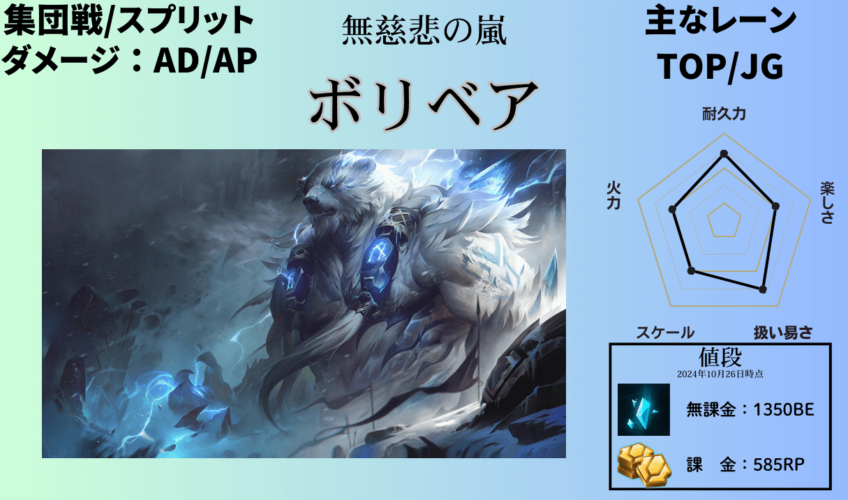 volibear
