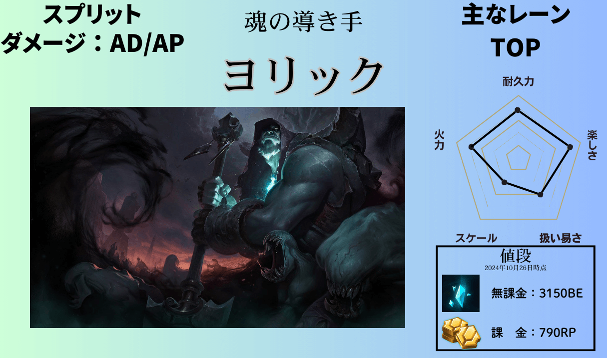 yorick