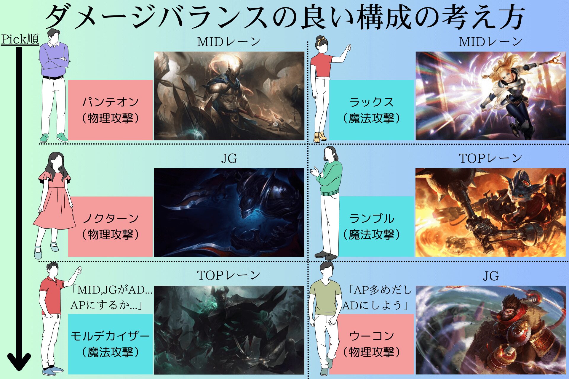 damage balance