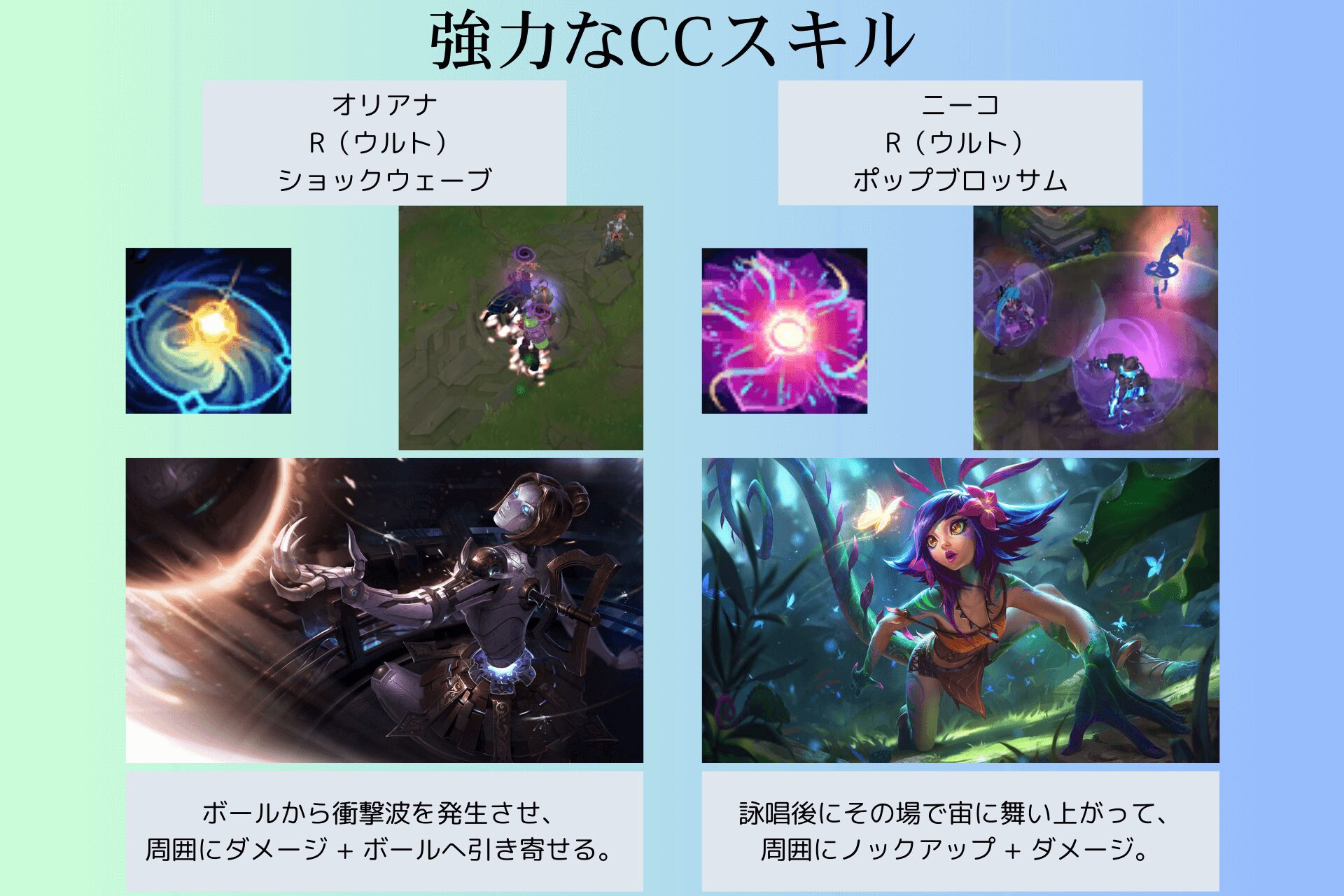 CC skills