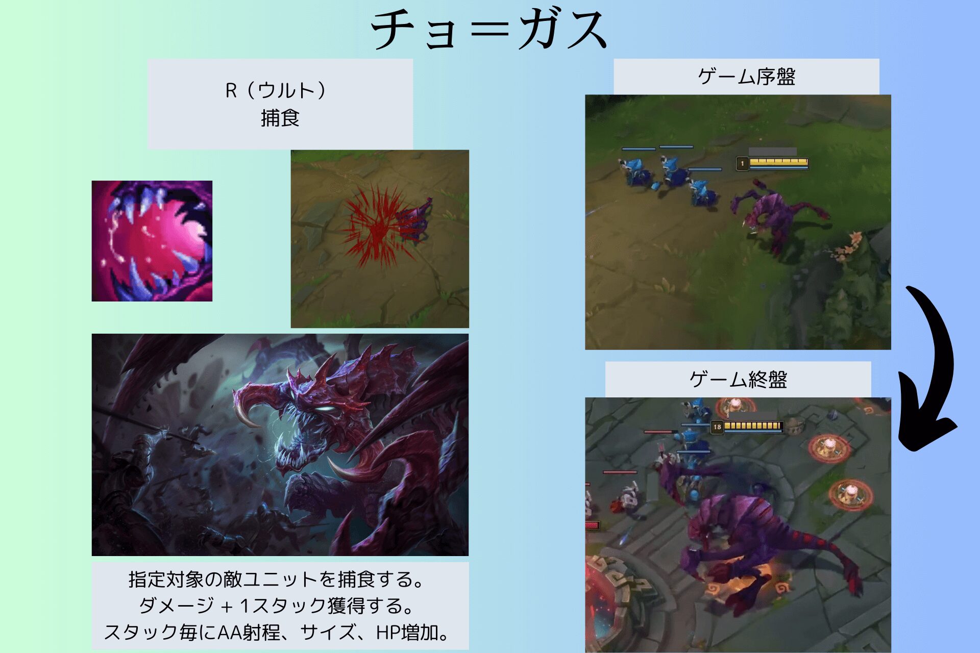 tank chogath