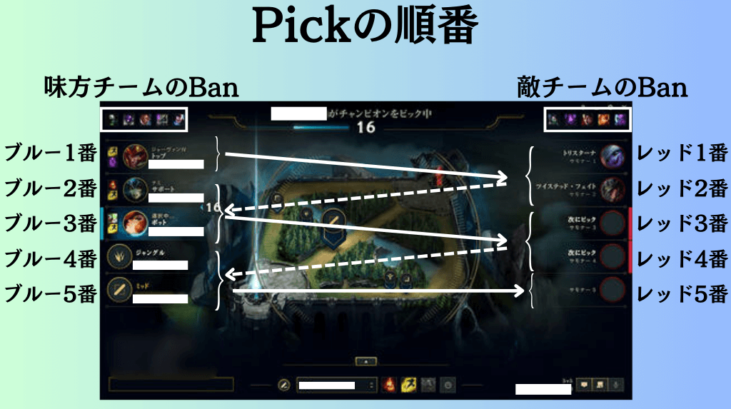 ban pick order