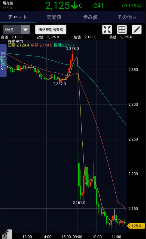 cover Share price 20250416