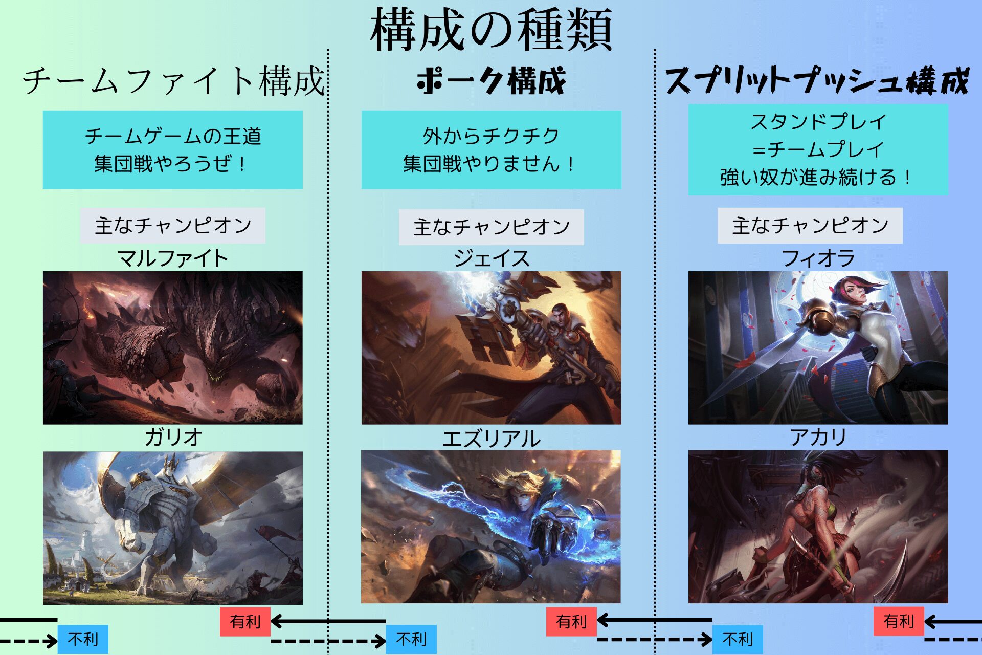 lol team build