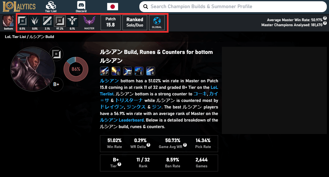 lolalytics lucian