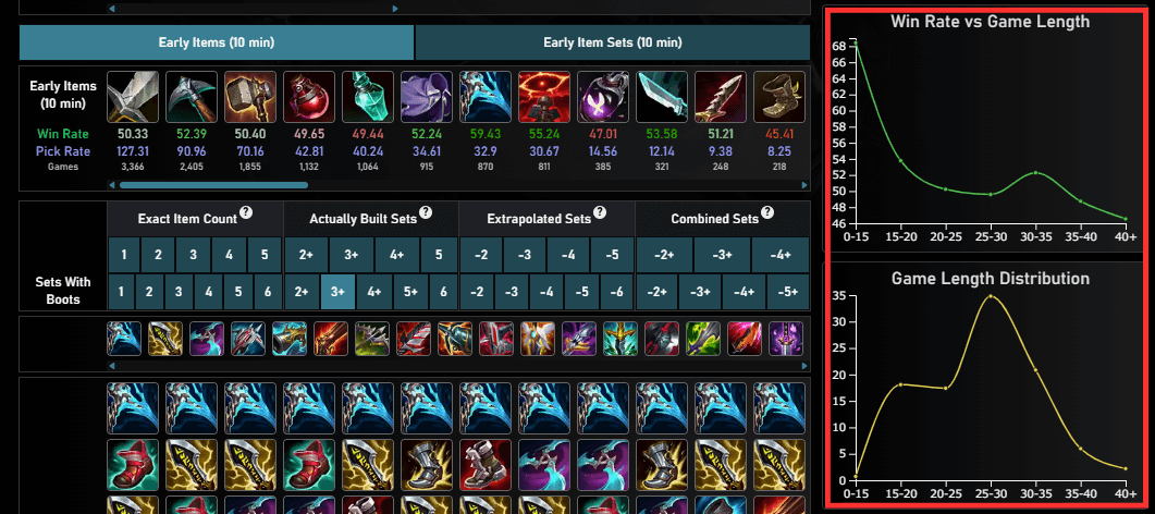 lolalytics powerspike